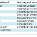 optimale gezondheid